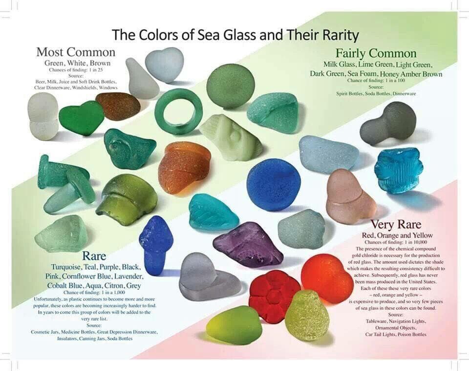 Sea Glass 